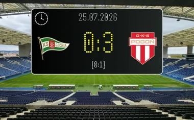 [PIŁKA NOŻNA] Betclic 1. liga: Lechia Gdańsk – Pogoń Grodzisk Mazowiecki 0:3