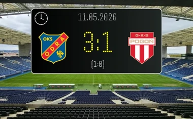 [PIŁKA NOŻNA] Betclic 1. liga: Odra Opole – Pogoń Grodzisk Mazowiecki 3:1. Nerwowa końcówka na Itaka Arenie