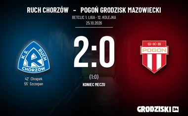 [PIŁKA NOŻNA] Betclic 1. liga: Ruch Chorzów – Pogoń Grodzisk Mazowiecki 2:0. Nożyce Chrapka zatrzymały lidera
