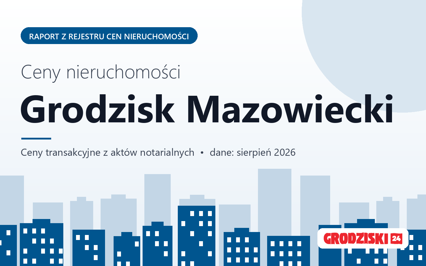 Ceny nieruchomości w Grodzisku Mazowieckim - raport z rejestru cen