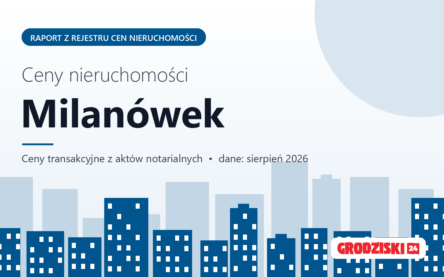 Ceny nieruchomości w Milanówku - raport z rejestru cen