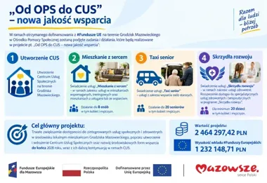 Nowe centrum wsparcia w Grodzisku Mazowieckim. Są pieniądze na usługi