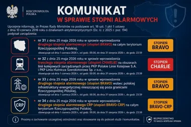 W Polsce obowiązują nowe stopnie alarmowe. Kolej i sieć pod nadzorem